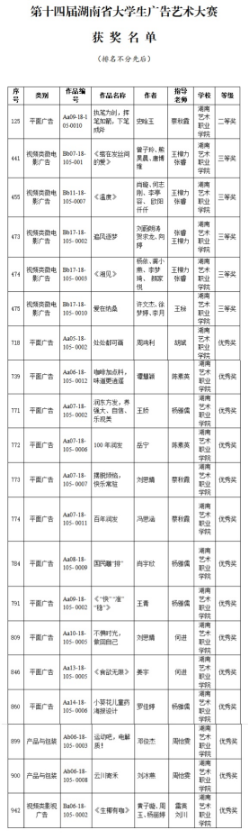 ​我校学子在湖南省两项学生赛事中荣获佳绩
